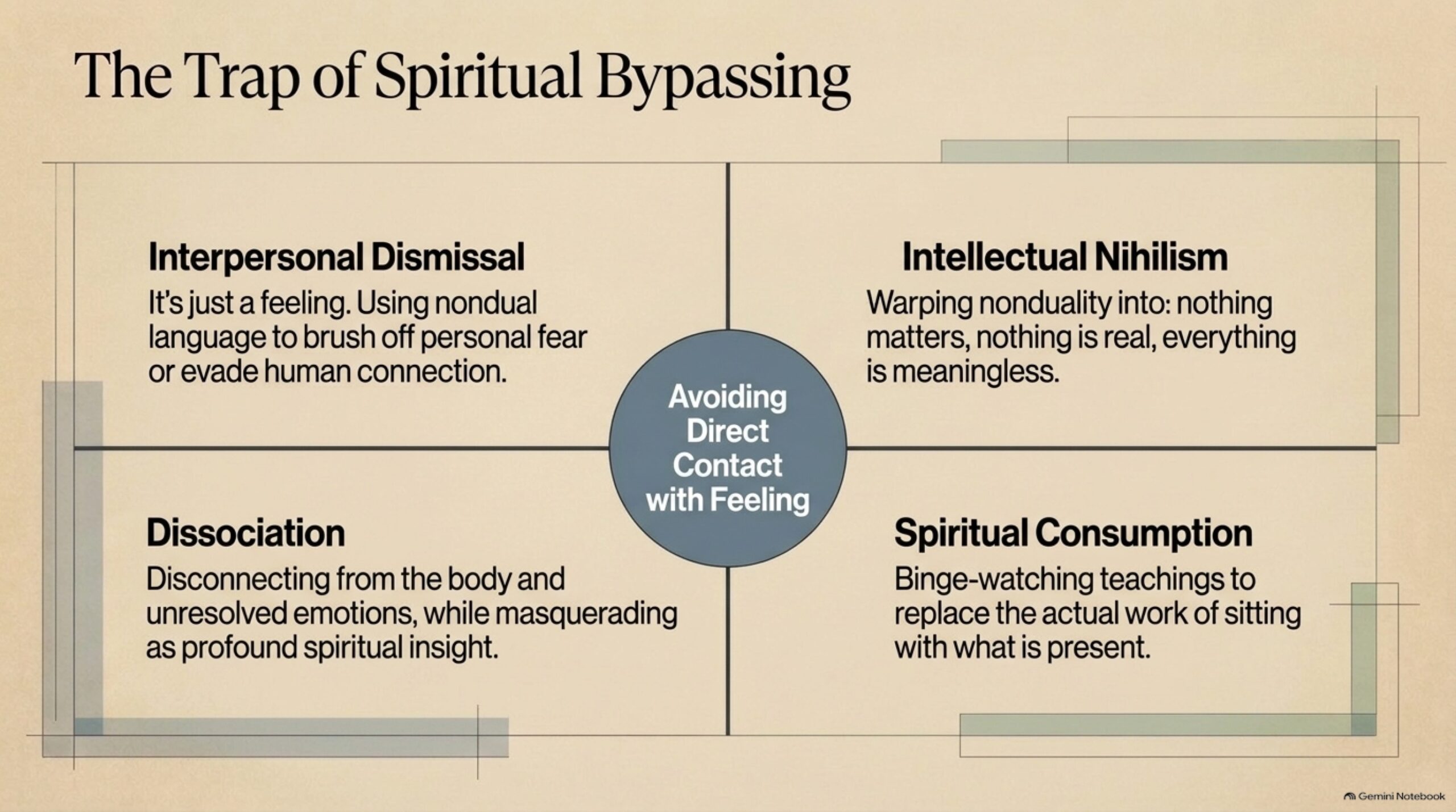 Bypassing