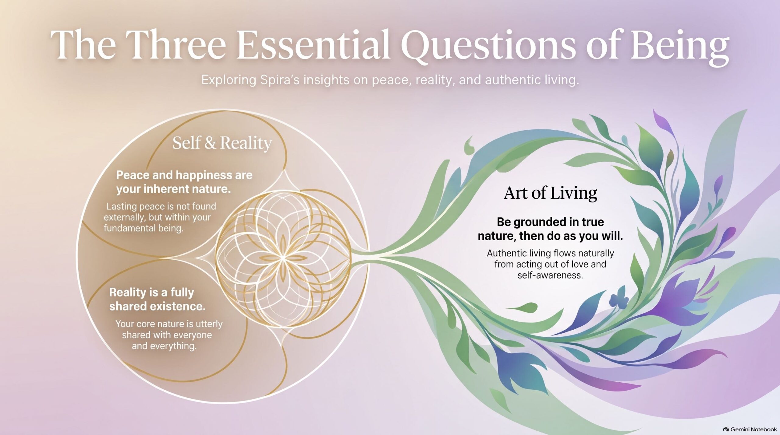 Being (3 existential questions)